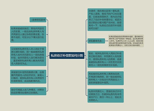 私房动迁补偿款如何分割