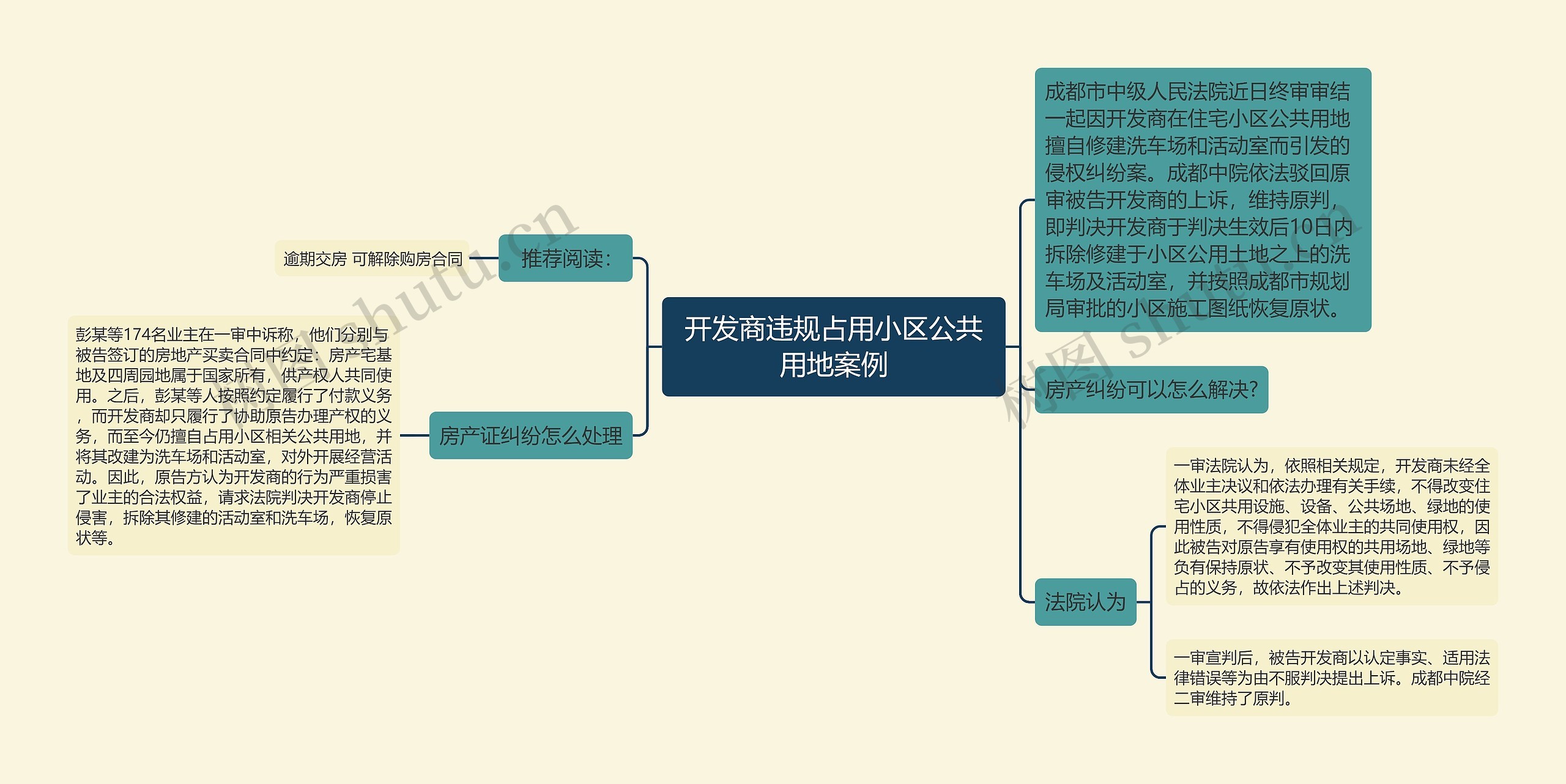 开发商违规占用小区公共用地案例思维导图