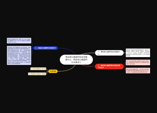 商品房公摊面积规定范围是什么，商品房公摊面积比例是多少