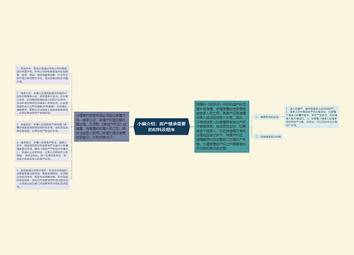 小编介绍：房产继承需要的材料及程序