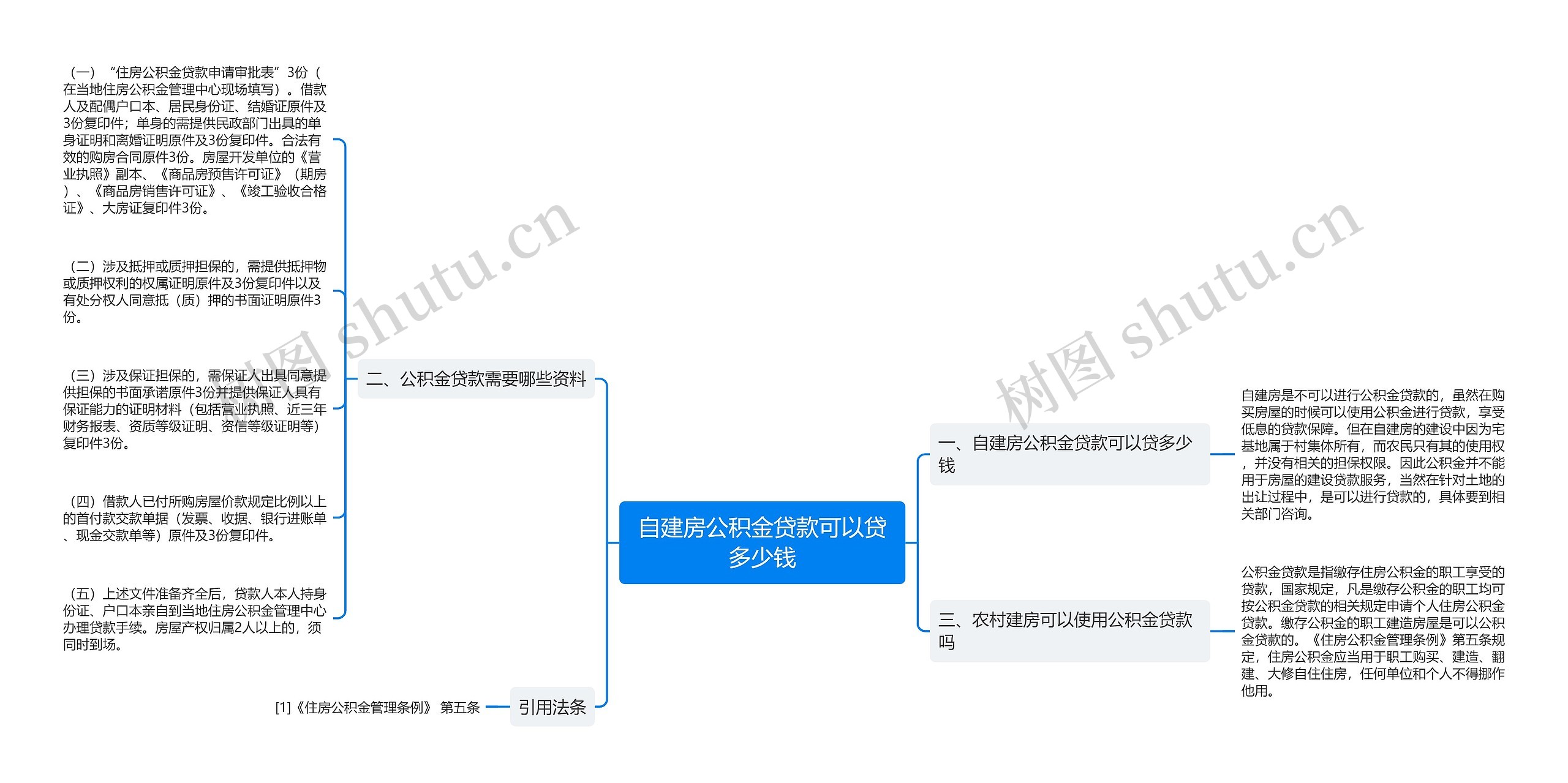 自建房公积金贷款可以贷多少钱思维导图