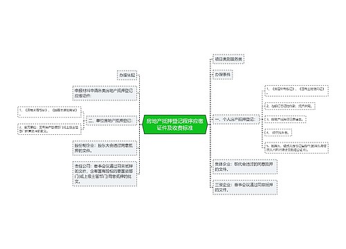 房地产抵押登记程序应缴证件及收费标准