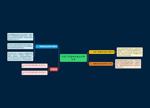 张家口房屋维修基金收费标准