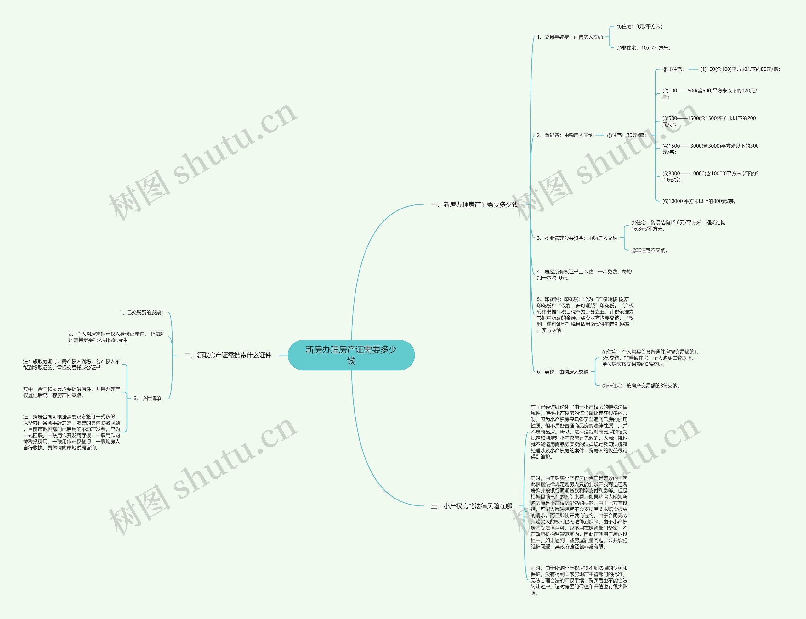 新房办理房产证需要多少钱思维导图
