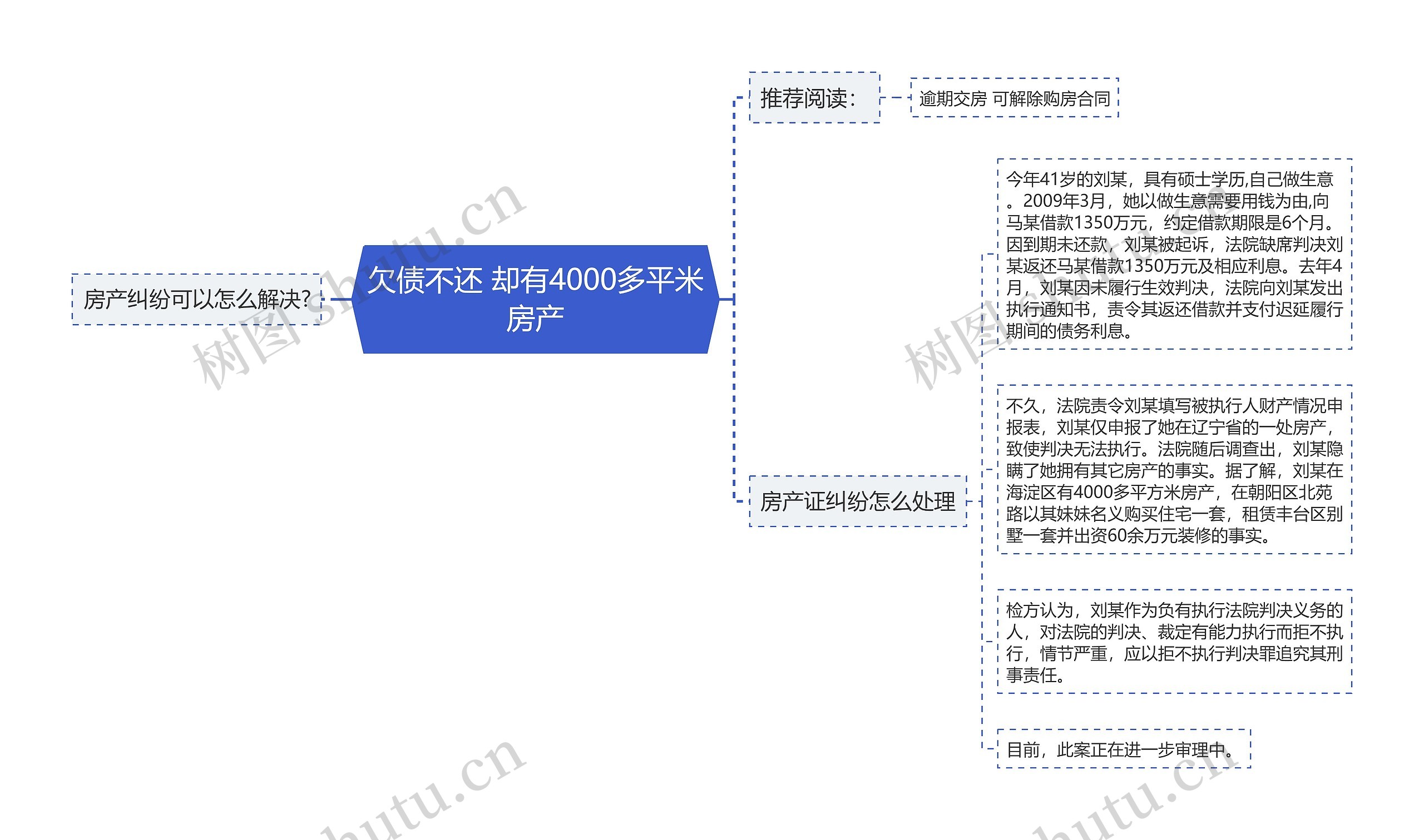 欠债不还 却有4000多平米房产