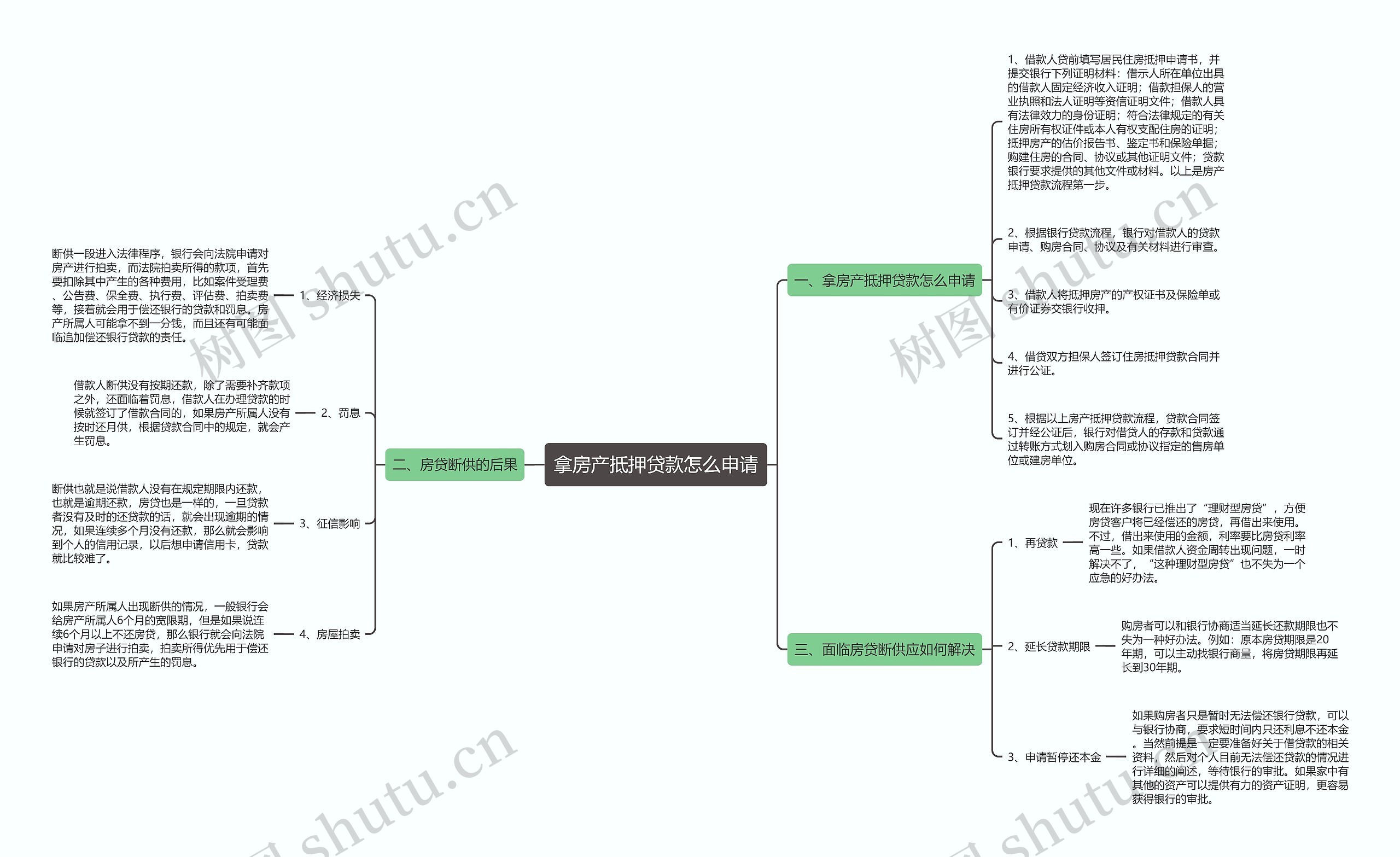 拿房产抵押贷款怎么申请思维导图