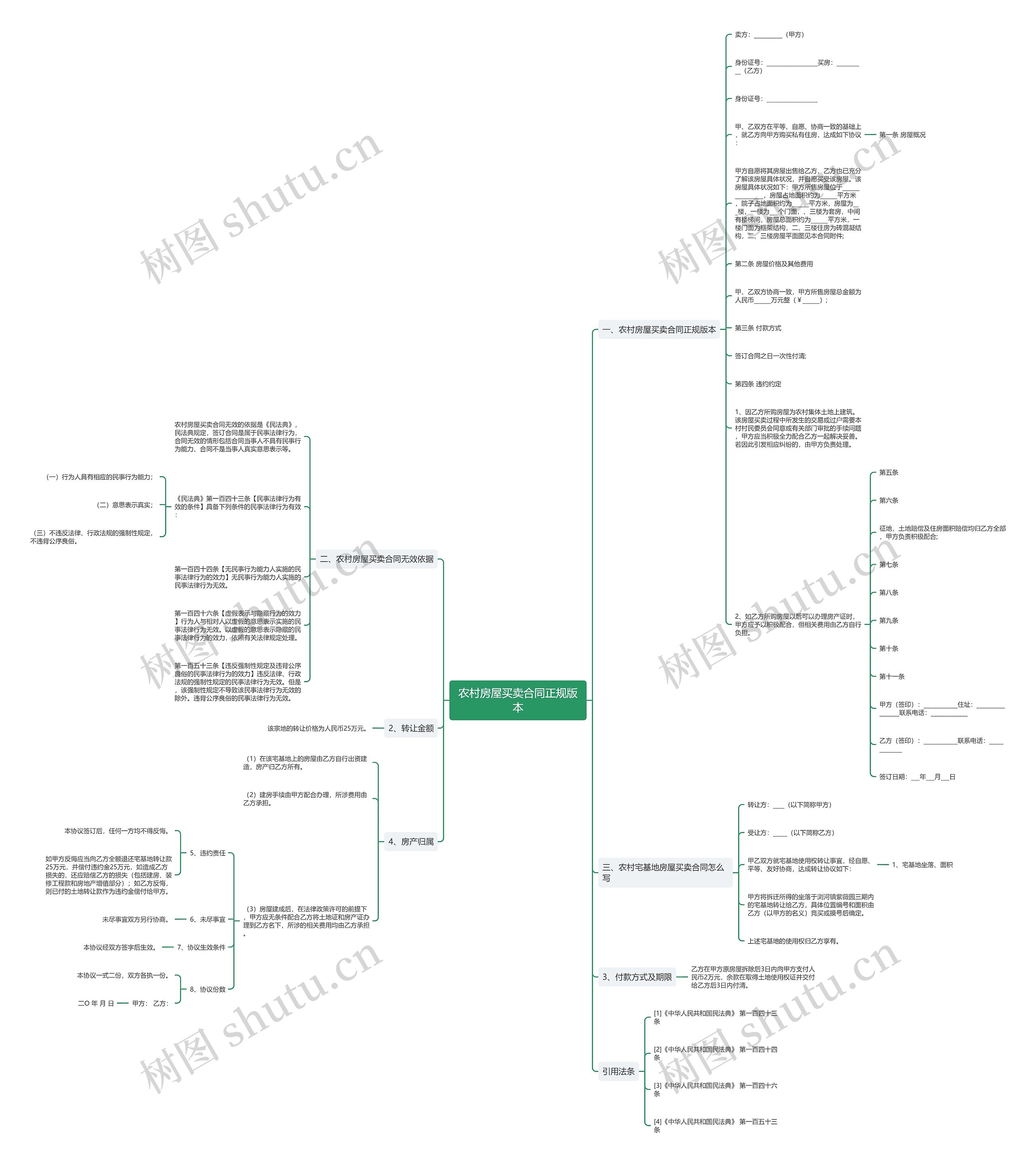 农村房屋买卖合同正规版本思维导图