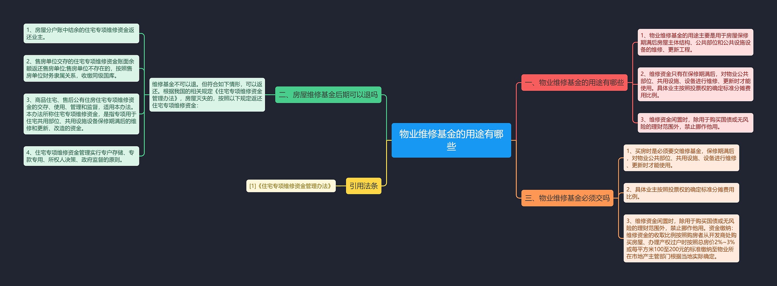 物业维修基金的用途有哪些