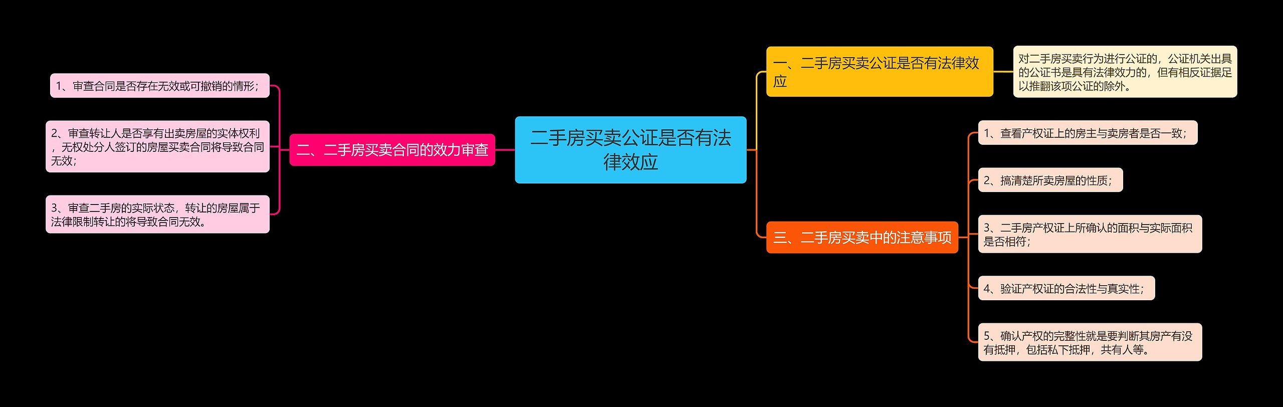 二手房买卖公证是否有法律效应