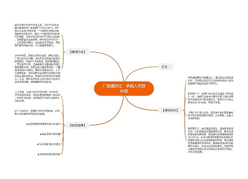 厂房遭拆迁　承租人可获补偿