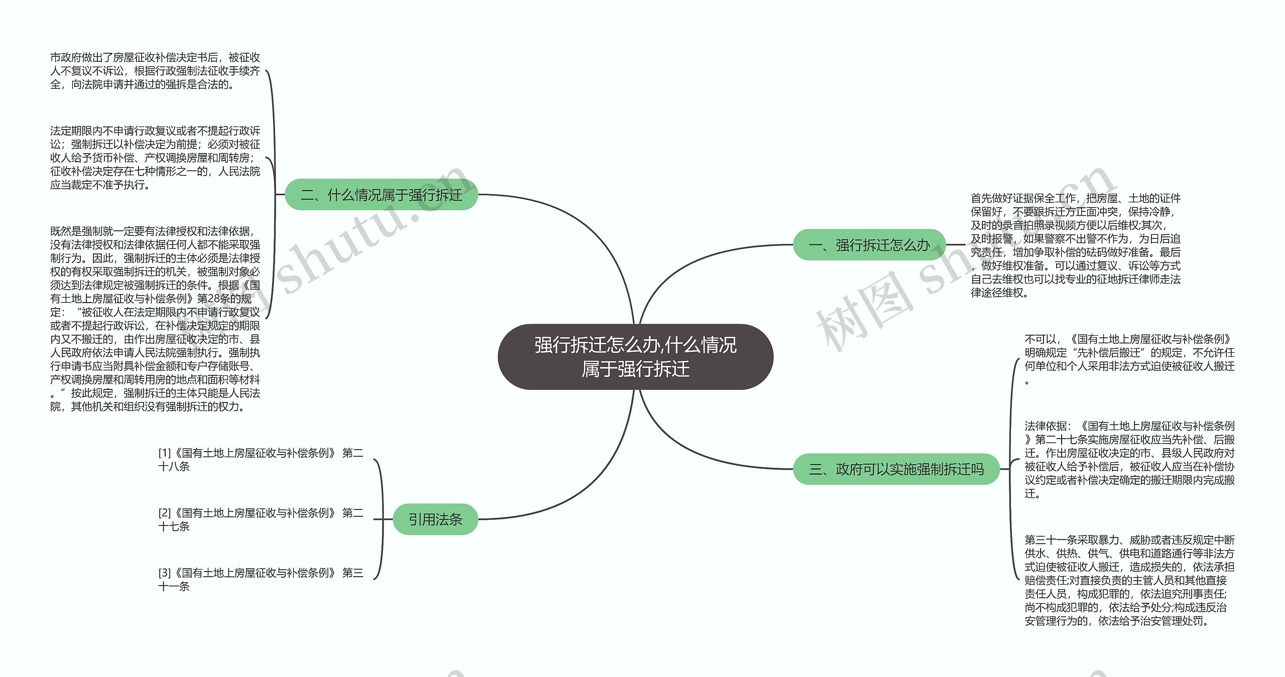 强行拆迁怎么办,什么情况属于强行拆迁思维导图