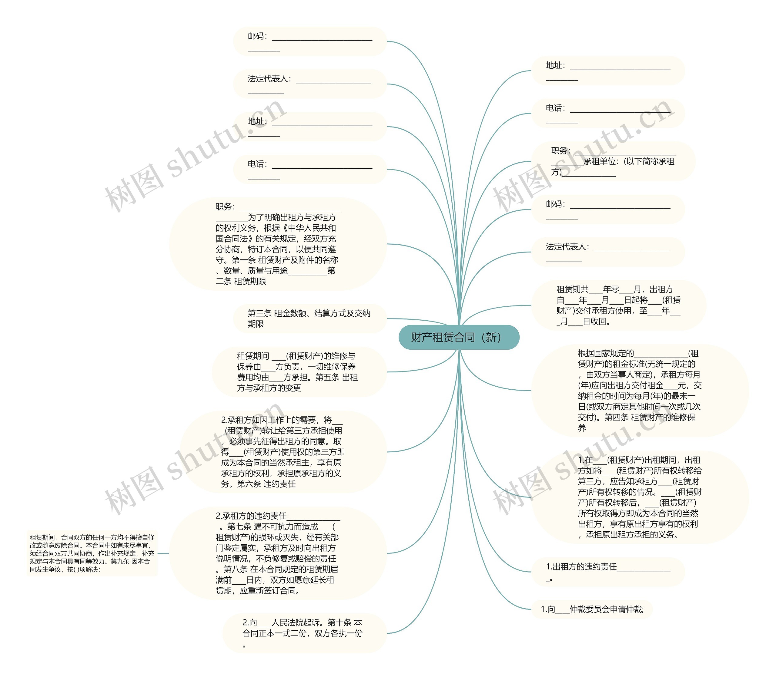 财产租赁合同（新）思维导图