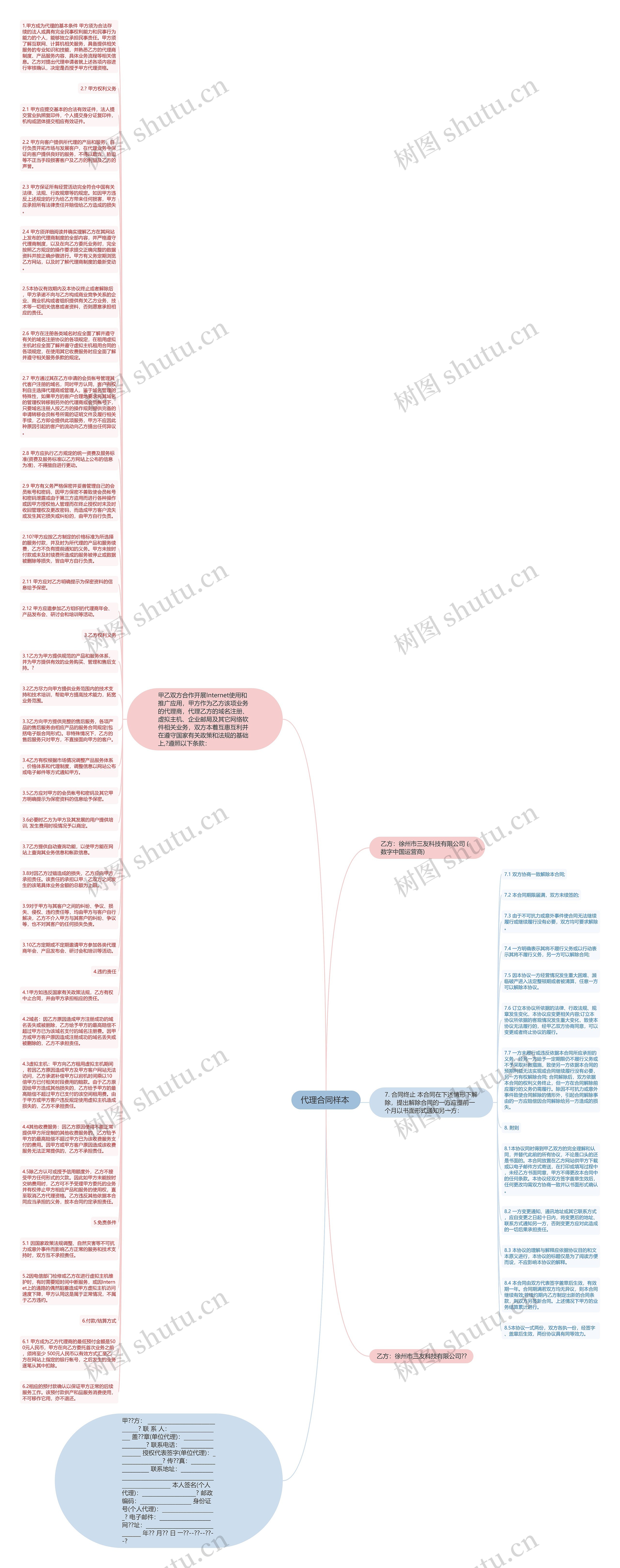 代理合同样本 思维导图
