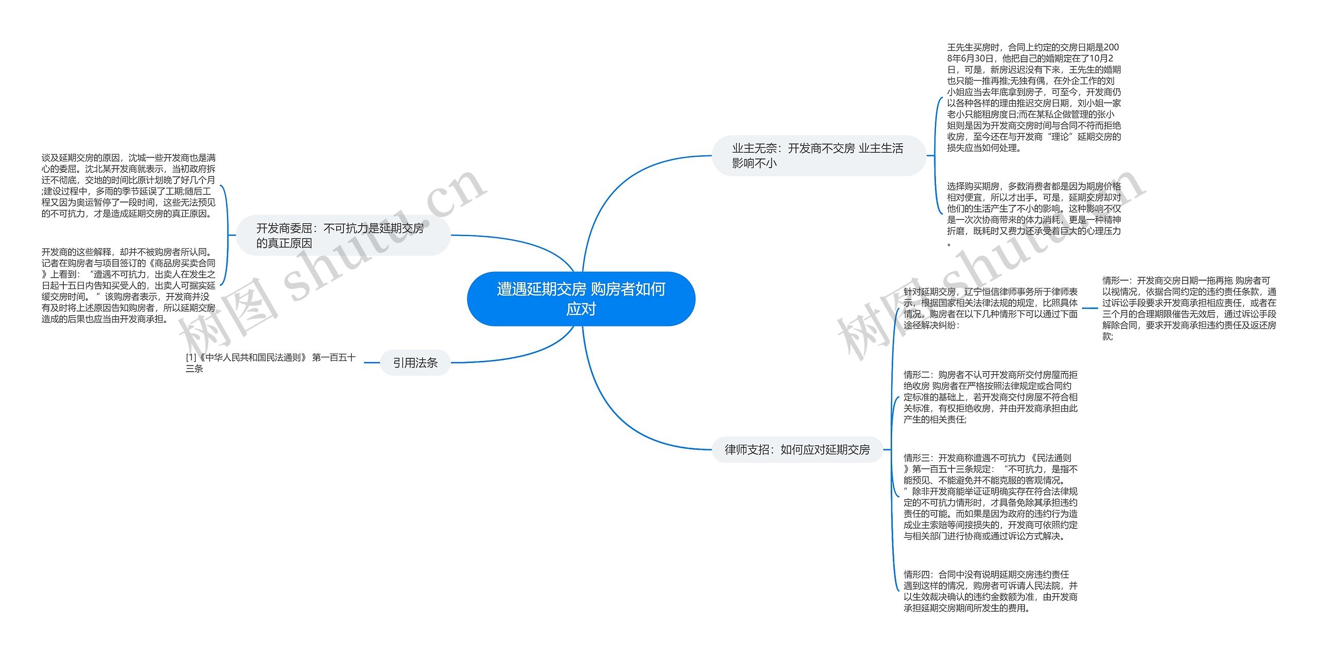 遭遇延期交房 购房者如何应对思维导图