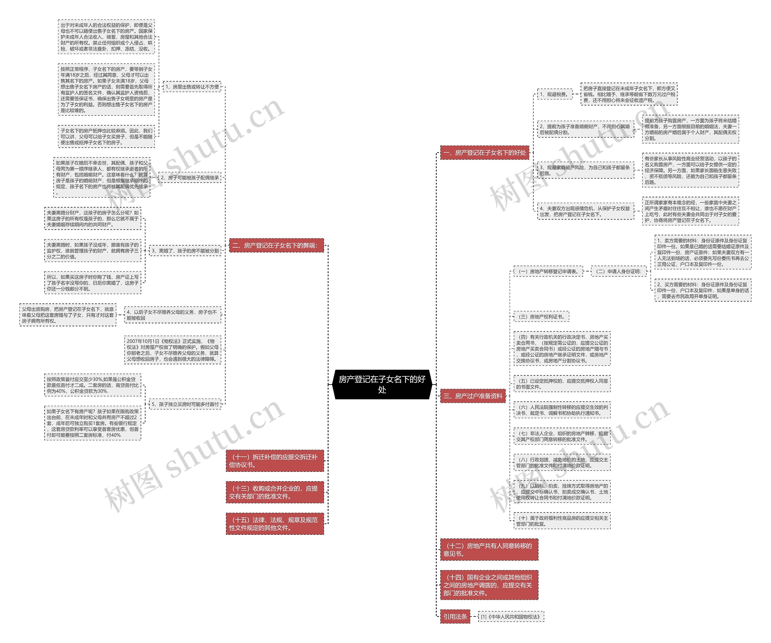 房产登记在子女名下的好处 房产登记在子女名下的好处