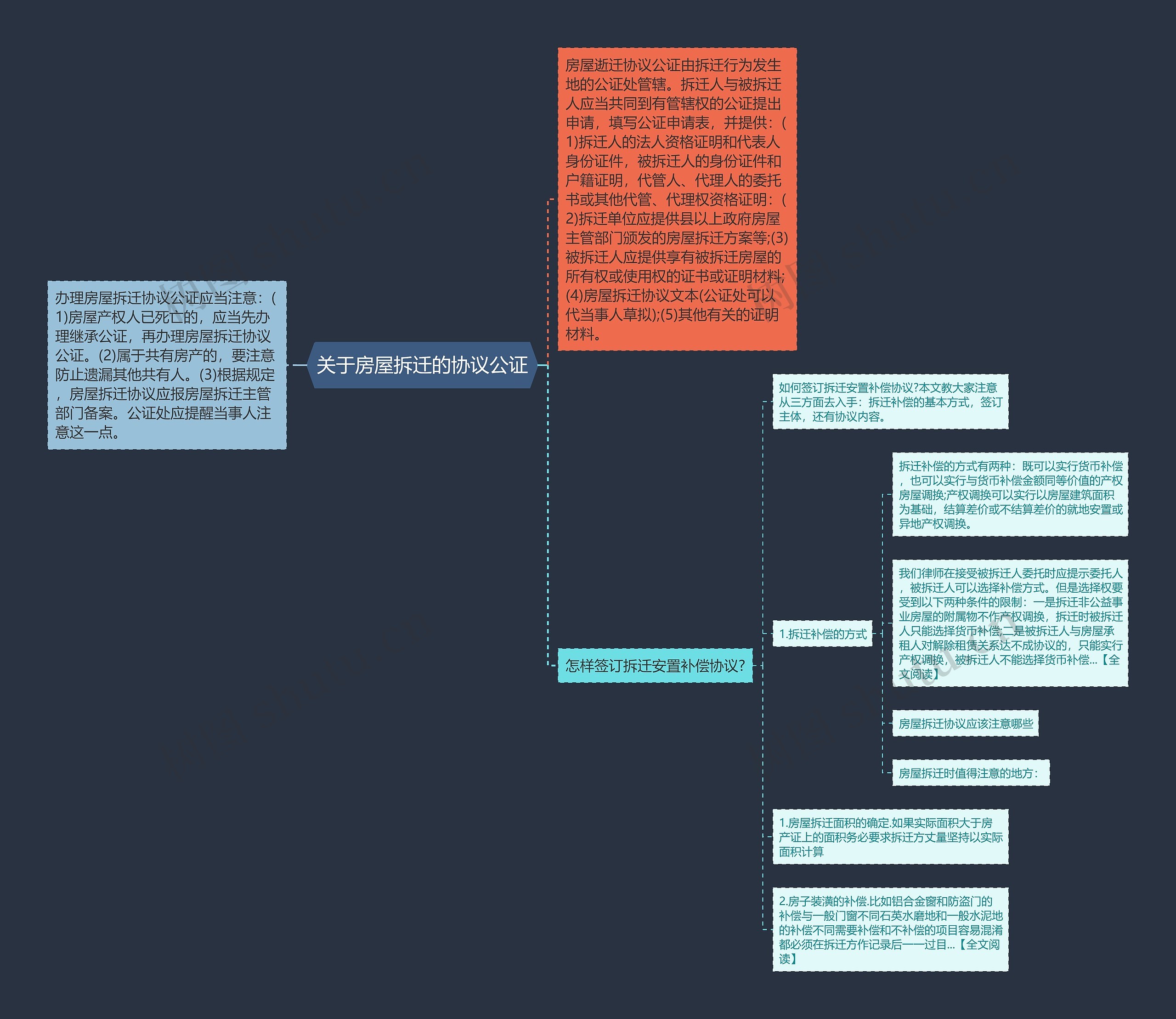 关于房屋拆迁的协议公证 关于房屋拆迁的协议公证
