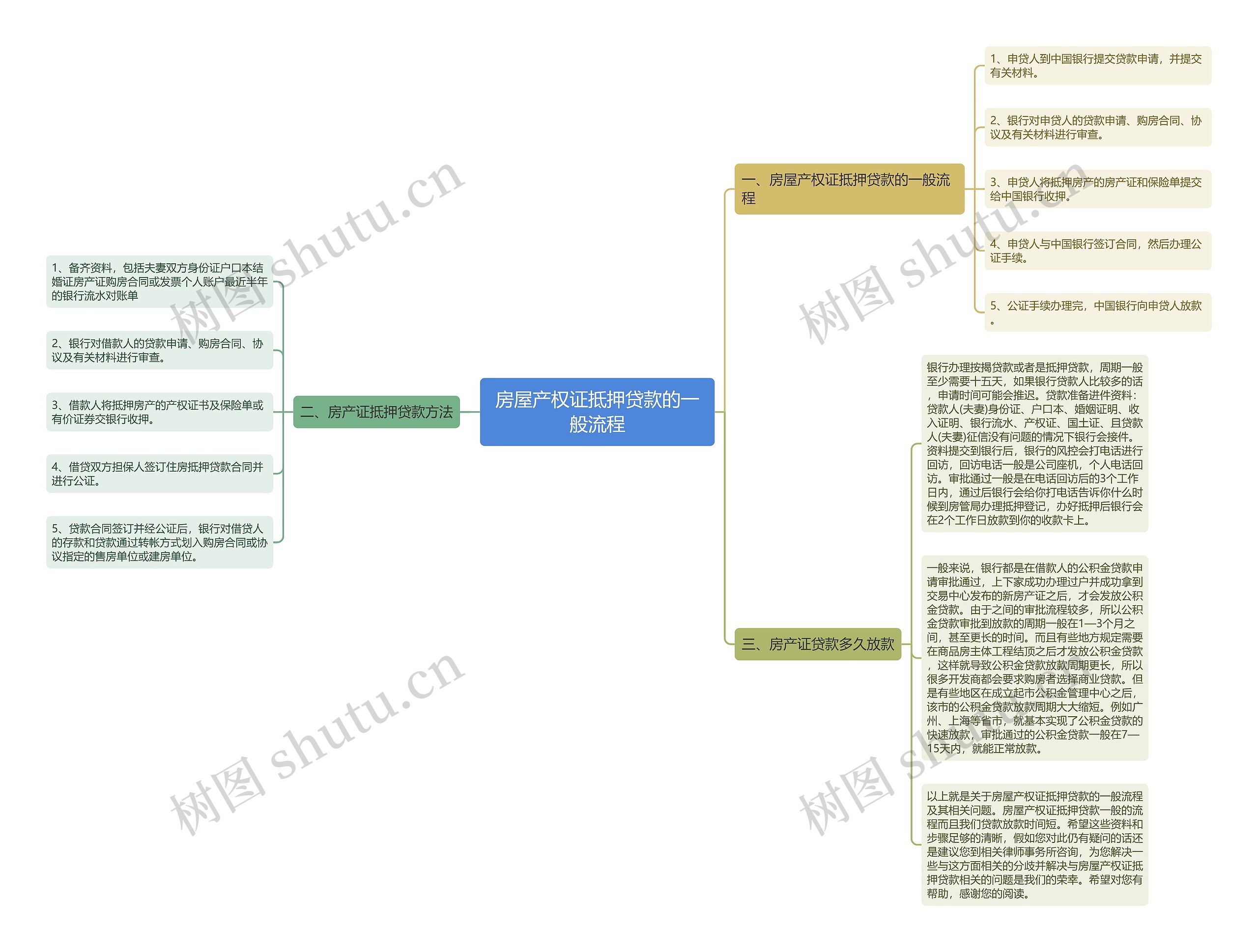房屋产权证抵押贷款的一般流程 房屋产权证抵押贷款的一般流程