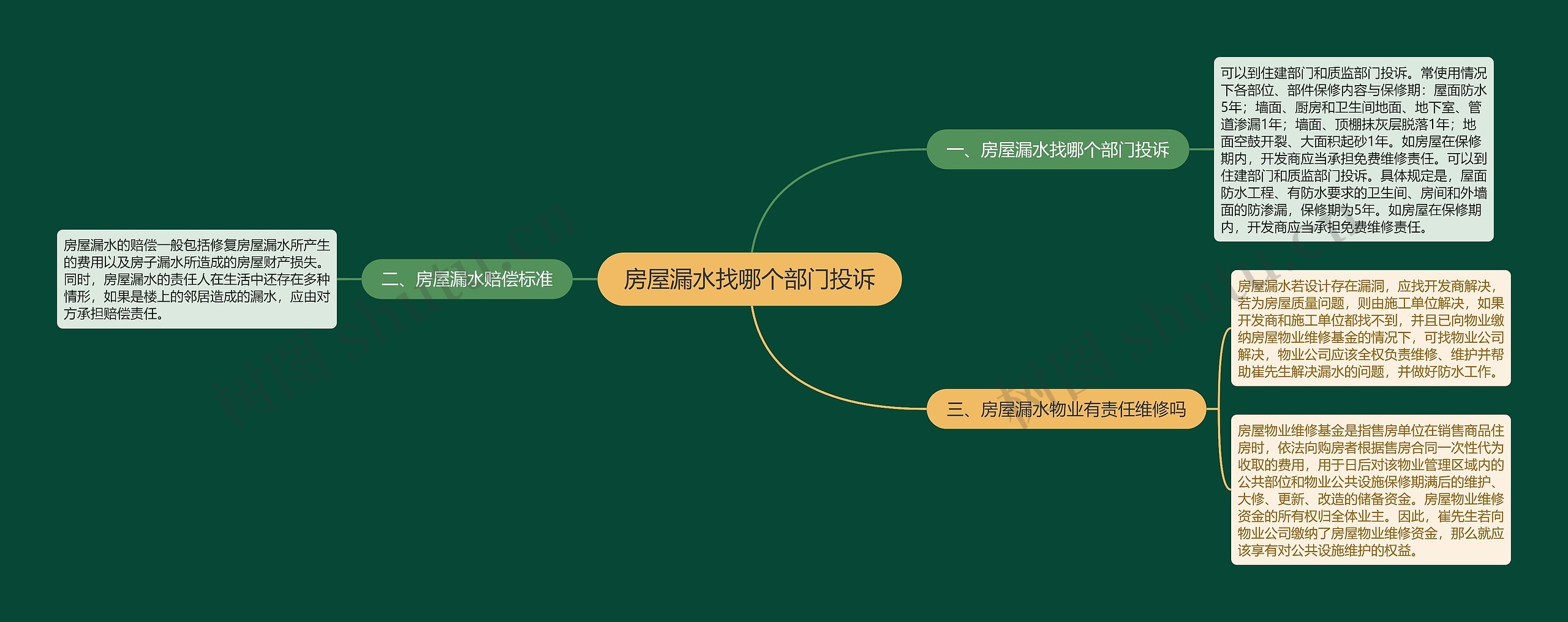 房屋漏水找哪个部门投诉 房屋漏水找哪个部门投诉