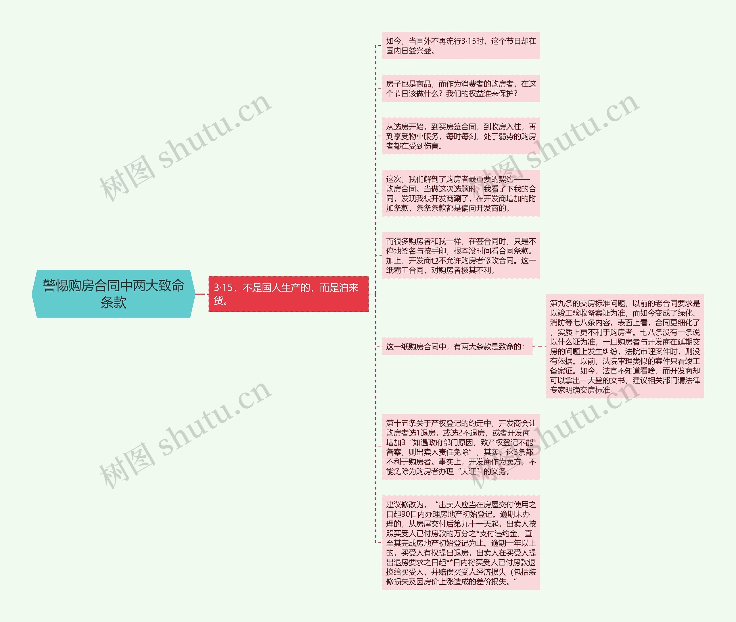 警惕购房合同中两大致命条款