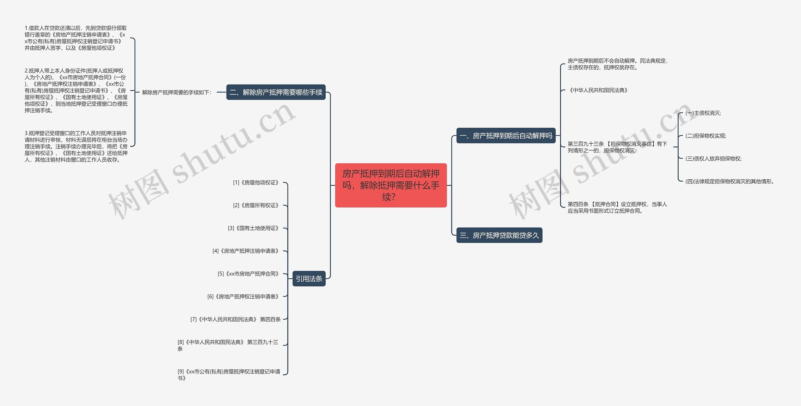 房产抵押到期后自动解押吗,解除抵押需要什么手续? 房产抵押到期后自动解押吗,解除抵押需要什么手续?