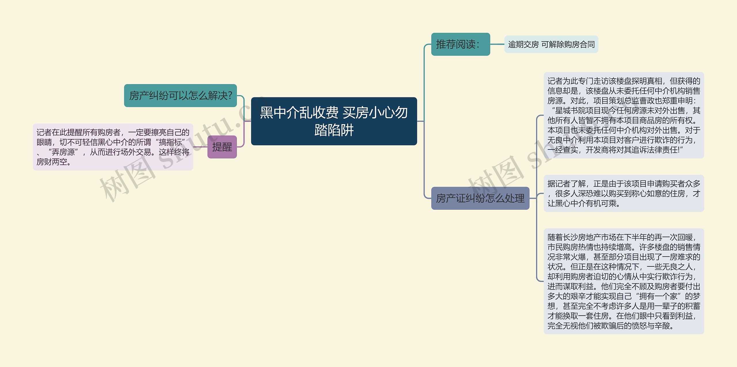 黑中介乱收费 买房小心勿踏陷阱思维导图