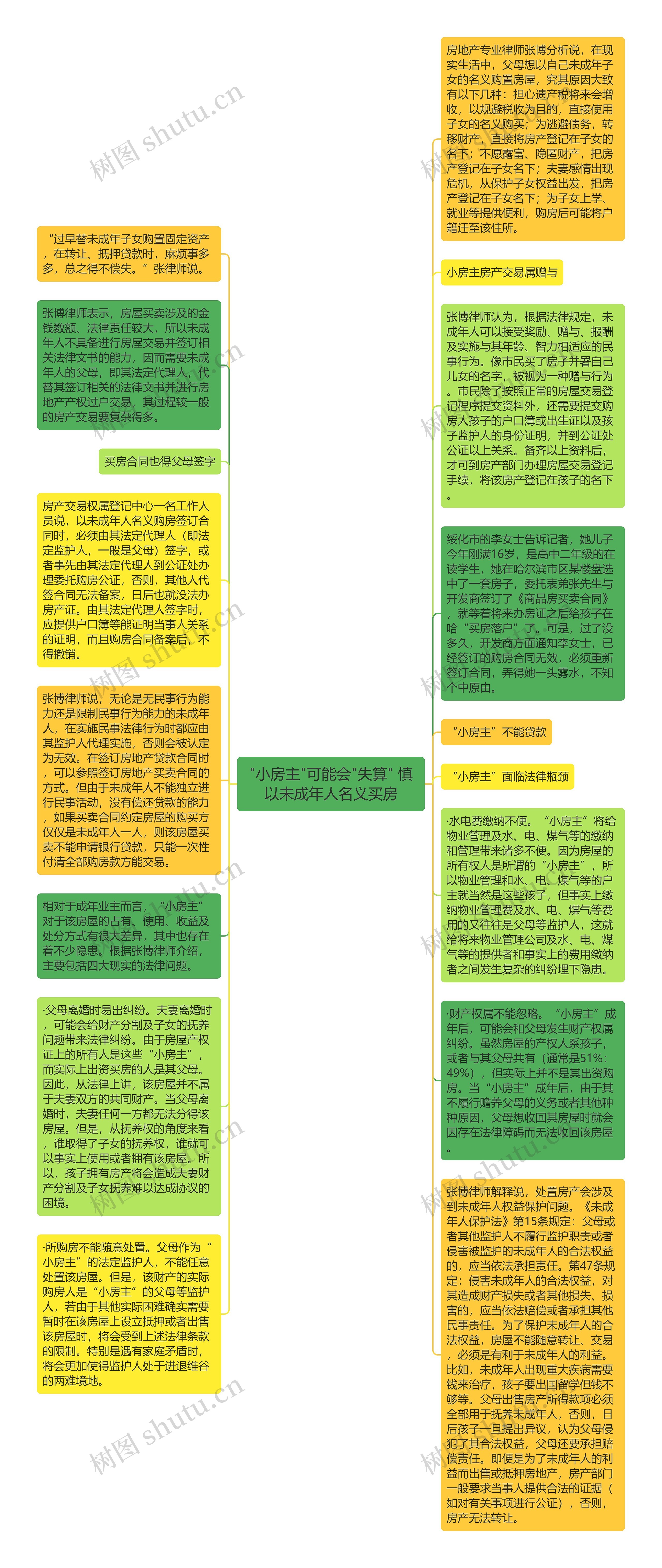 "小房主"可能会"失算" 慎以未成年人名义买房思维导图