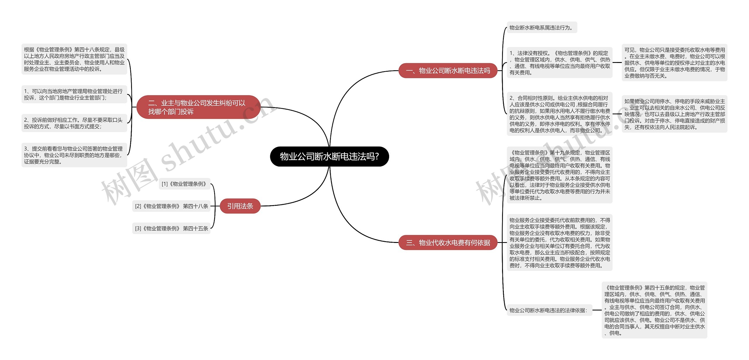 物业公司断水断电违法吗?思维导图