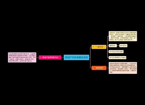 房地产评估有哪些类型