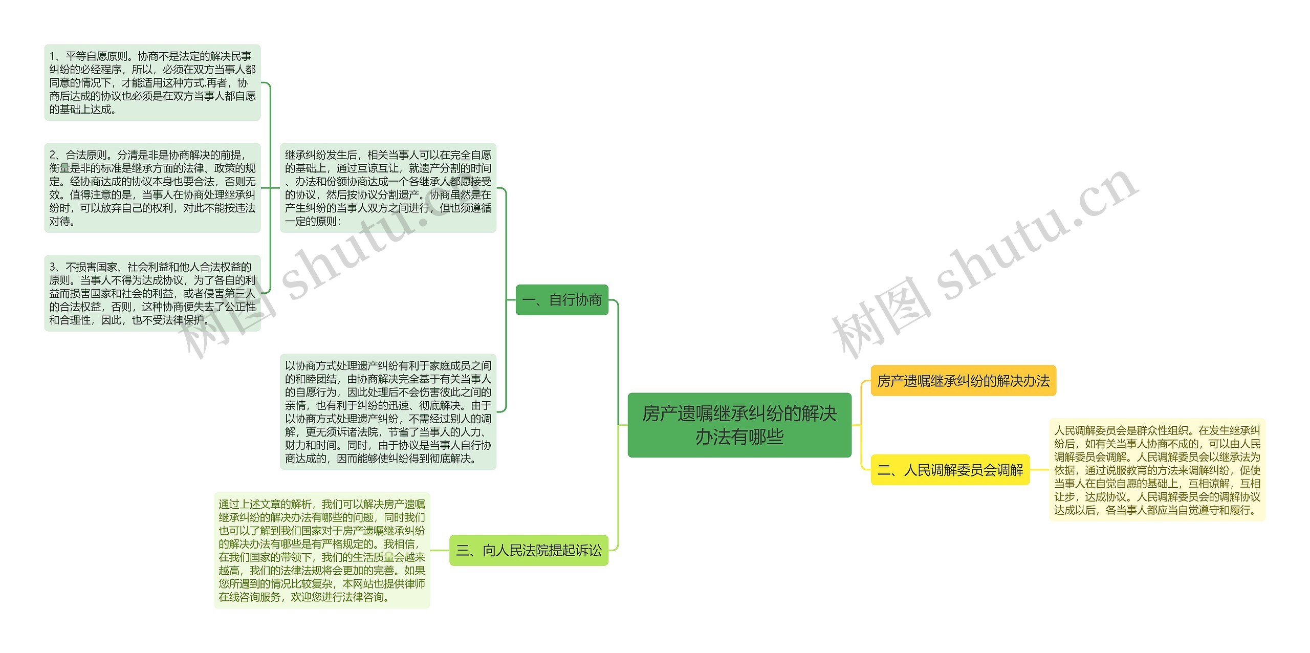 房产遗嘱继承纠纷的解决办法有哪些 房产遗嘱继承纠纷的解决办法有哪些