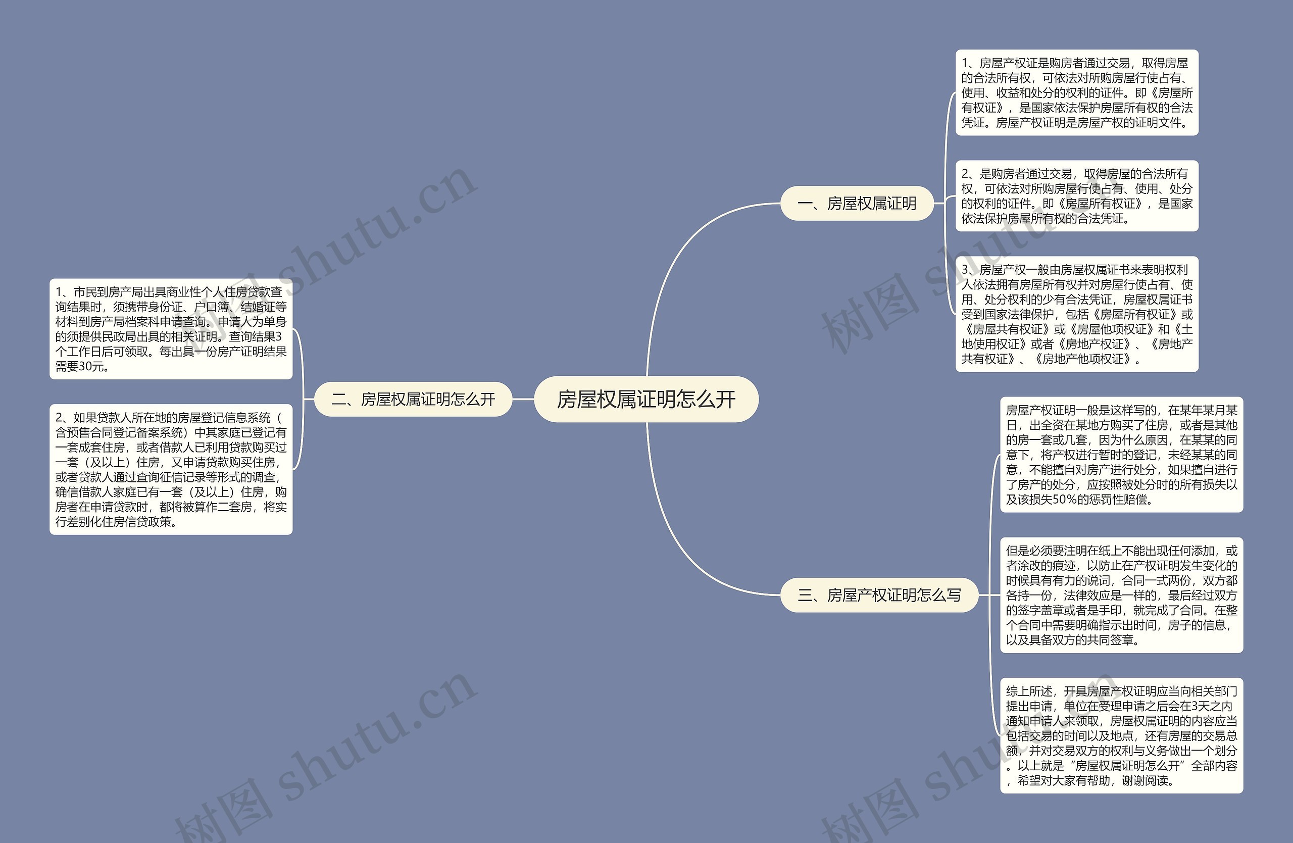 房屋权属证明怎么开