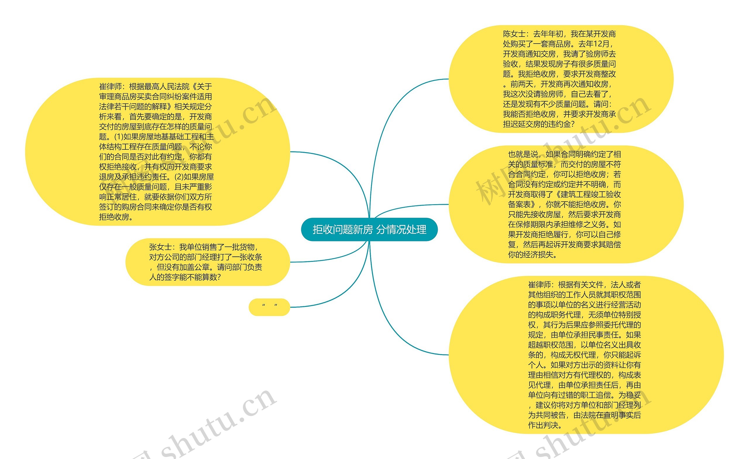 拒收问题新房 分情况处理