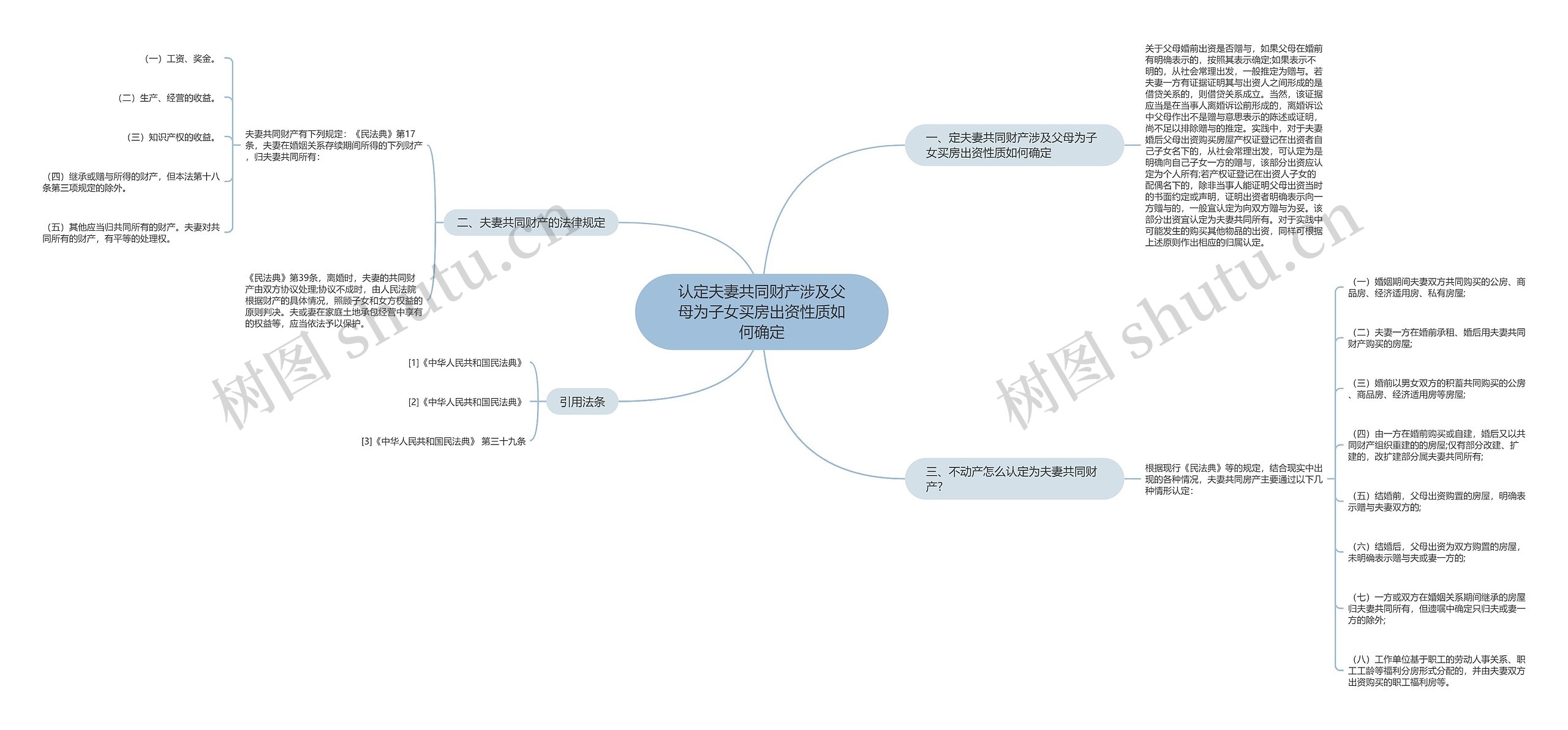 认定夫妻共同财产涉及父母为子女买房出资性质如何确定 认定夫妻共同财产涉及父母为子女买房出资性质如何确定
