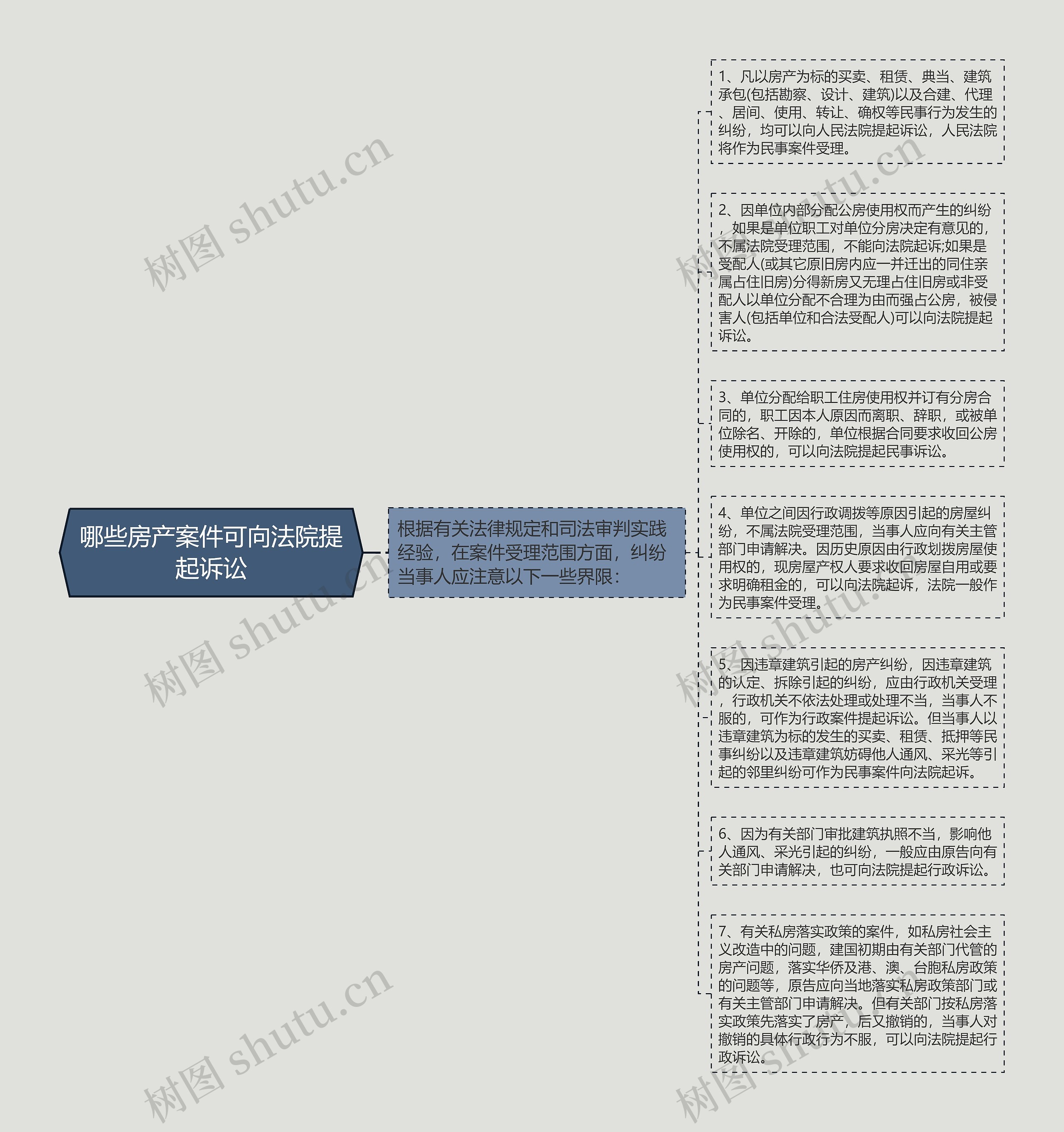 哪些房产案件可向法院提起诉讼