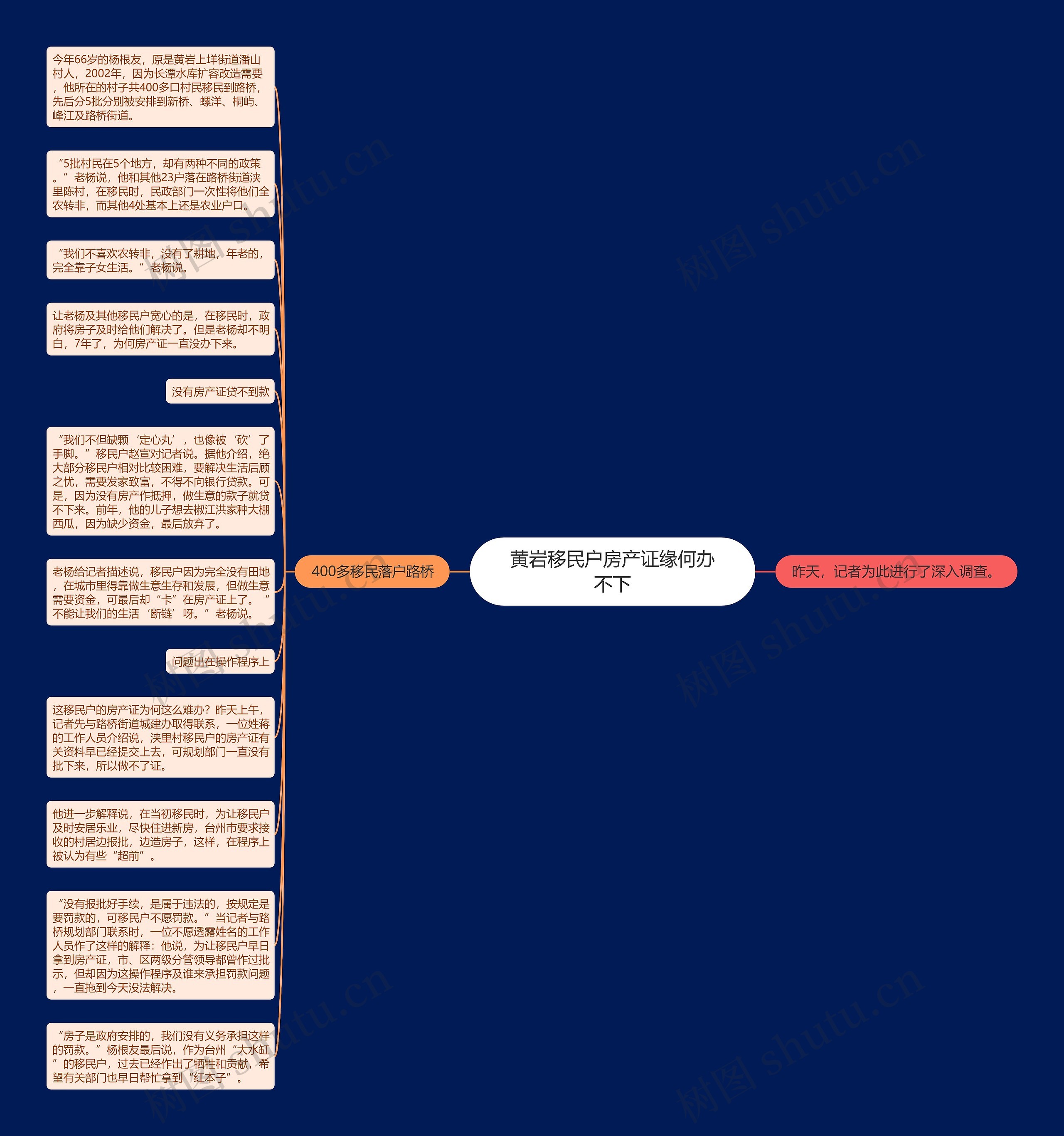 黄岩移民户房产证缘何办不下思维导图