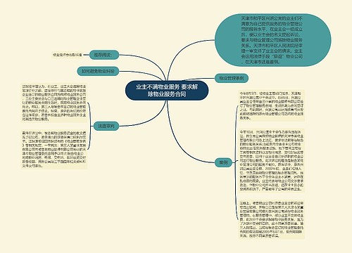 业主不满物业服务 要求解除物业服务合同