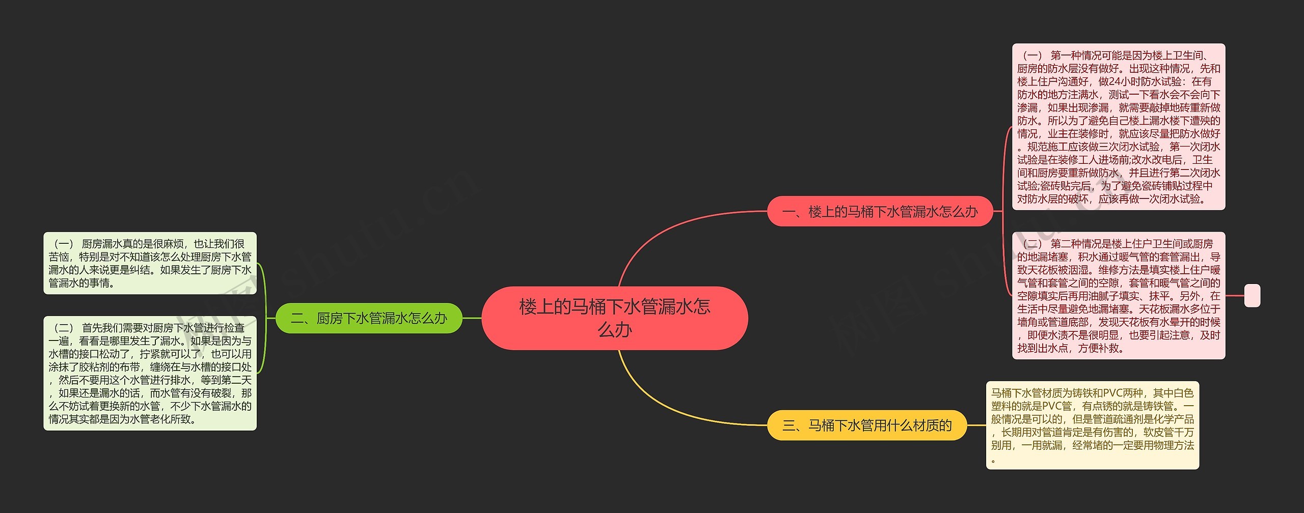 楼上的马桶下水管漏水怎么办