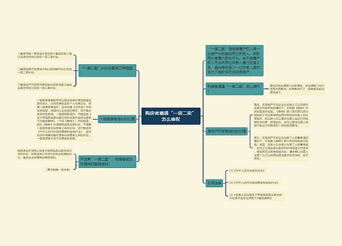 购房者遭遇“一房二卖”怎么维权