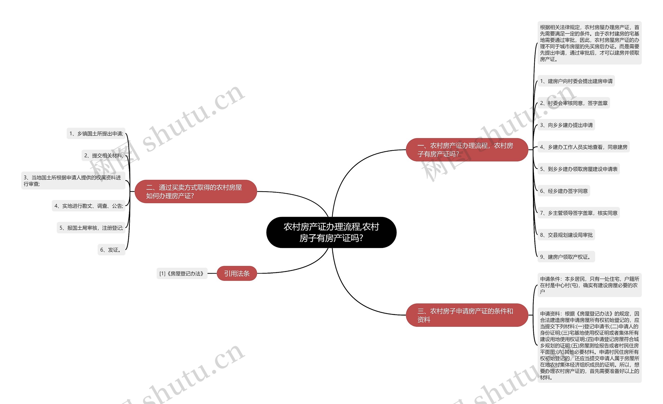 农村房产证办理流程,农村房子有房产证吗? 农村房产证办理流程,农村房子有房产证吗?