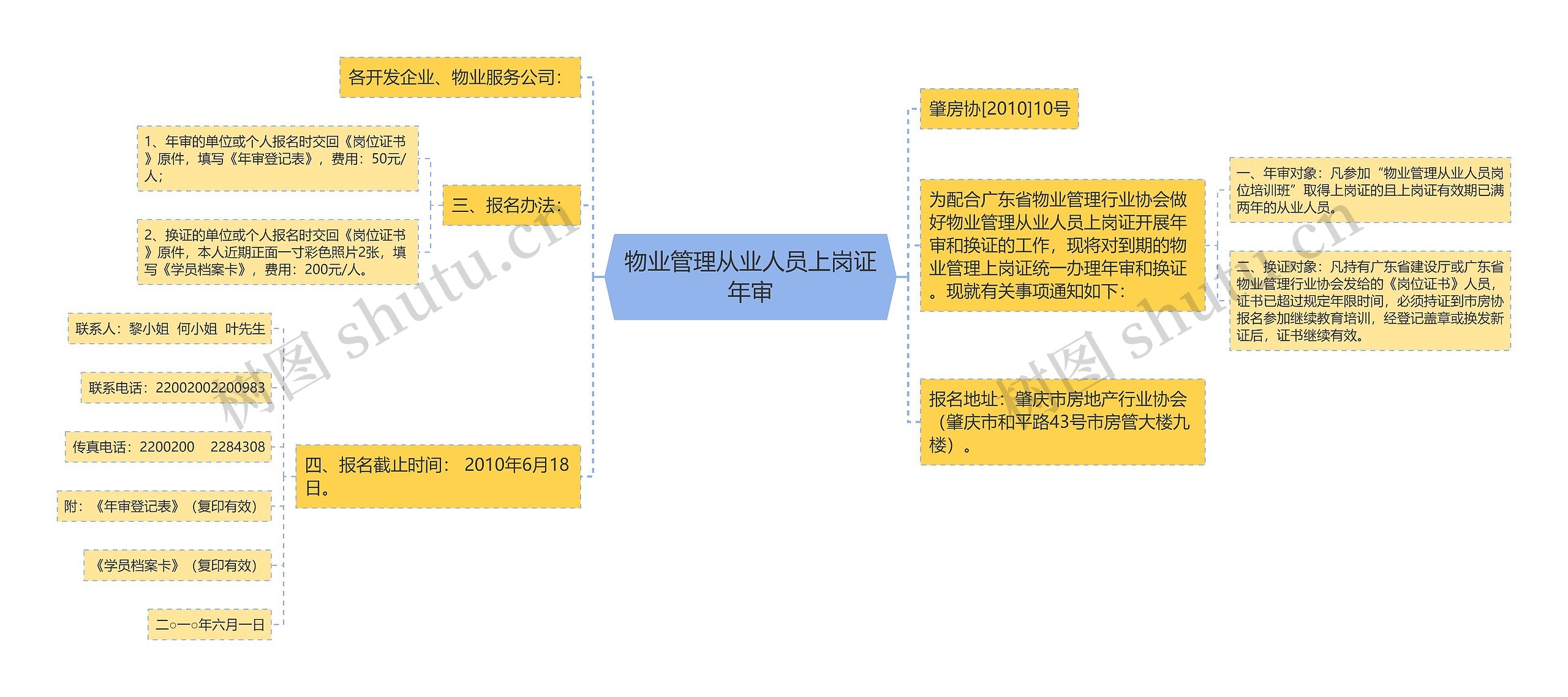 物业管理从业人员上岗证年审