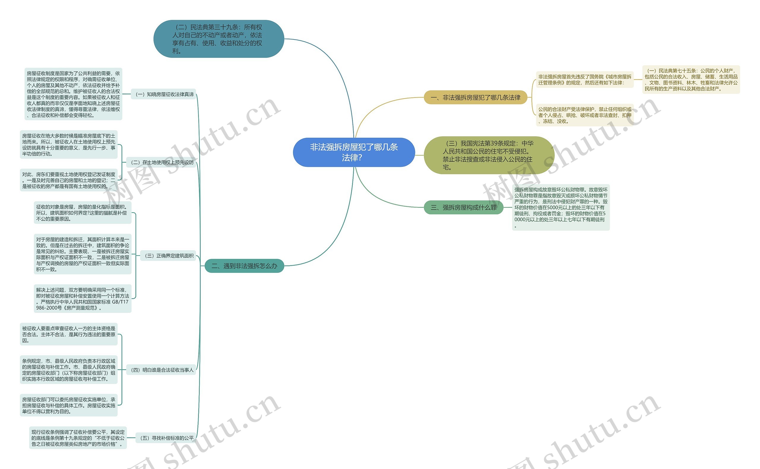 非法强拆房屋犯了哪几条法律？思维导图