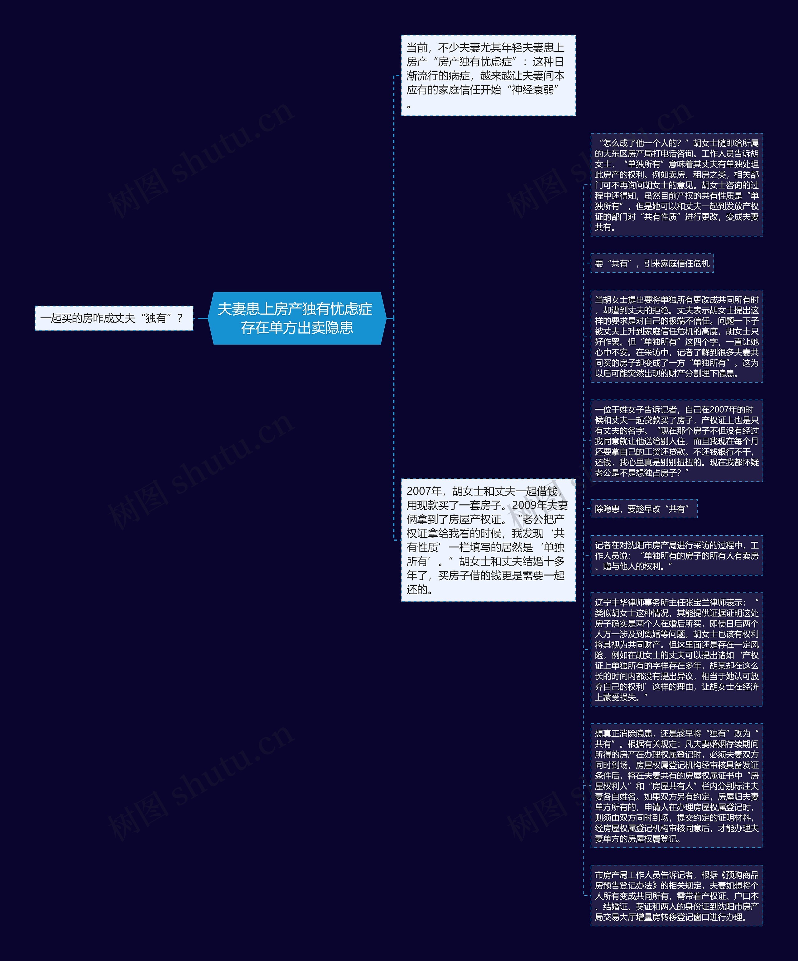 夫妻患上房产独有忧虑症 存在单方出卖隐患思维导图