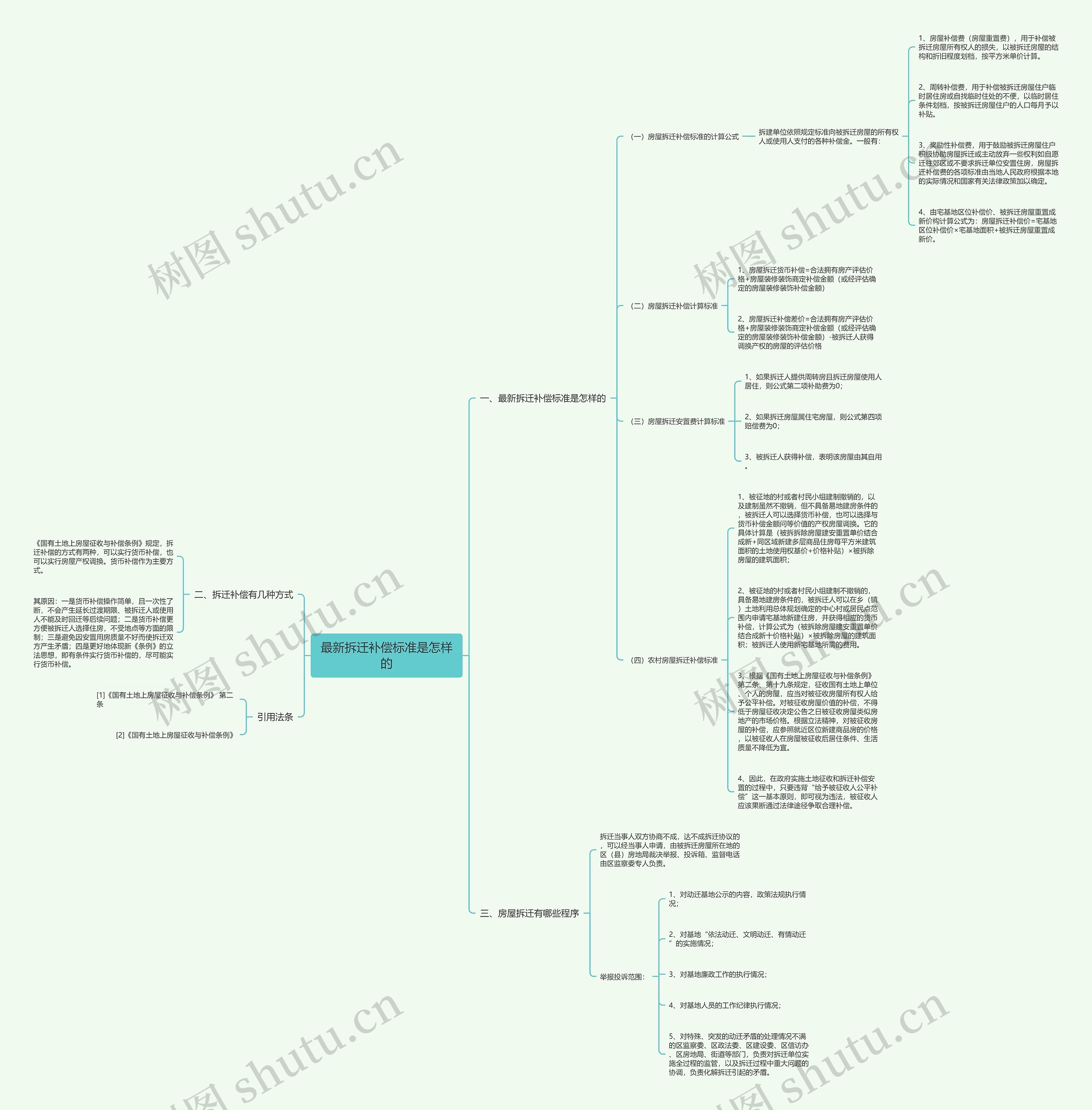 最新拆迁补偿标准是怎样的 最新拆迁补偿标准是怎样的