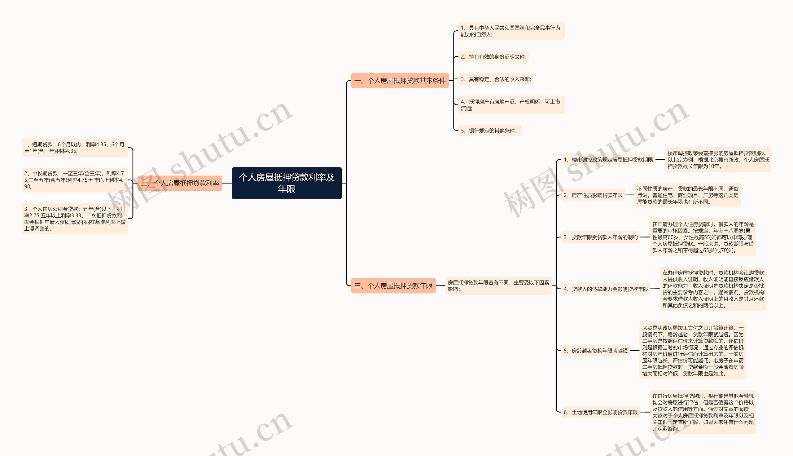 个人房屋抵押贷款利率及年限 个人房屋抵押贷款利率及年限