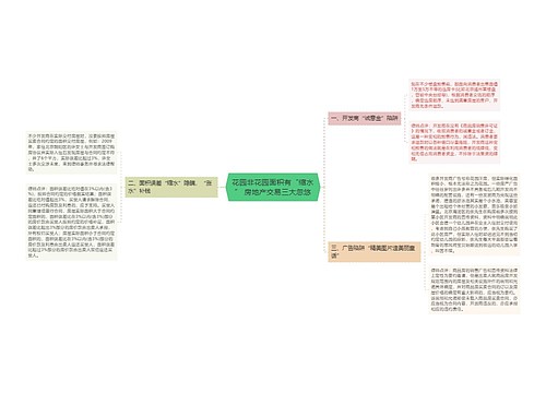 花园非花园面积有“缩水” 房地产交易三大忽悠