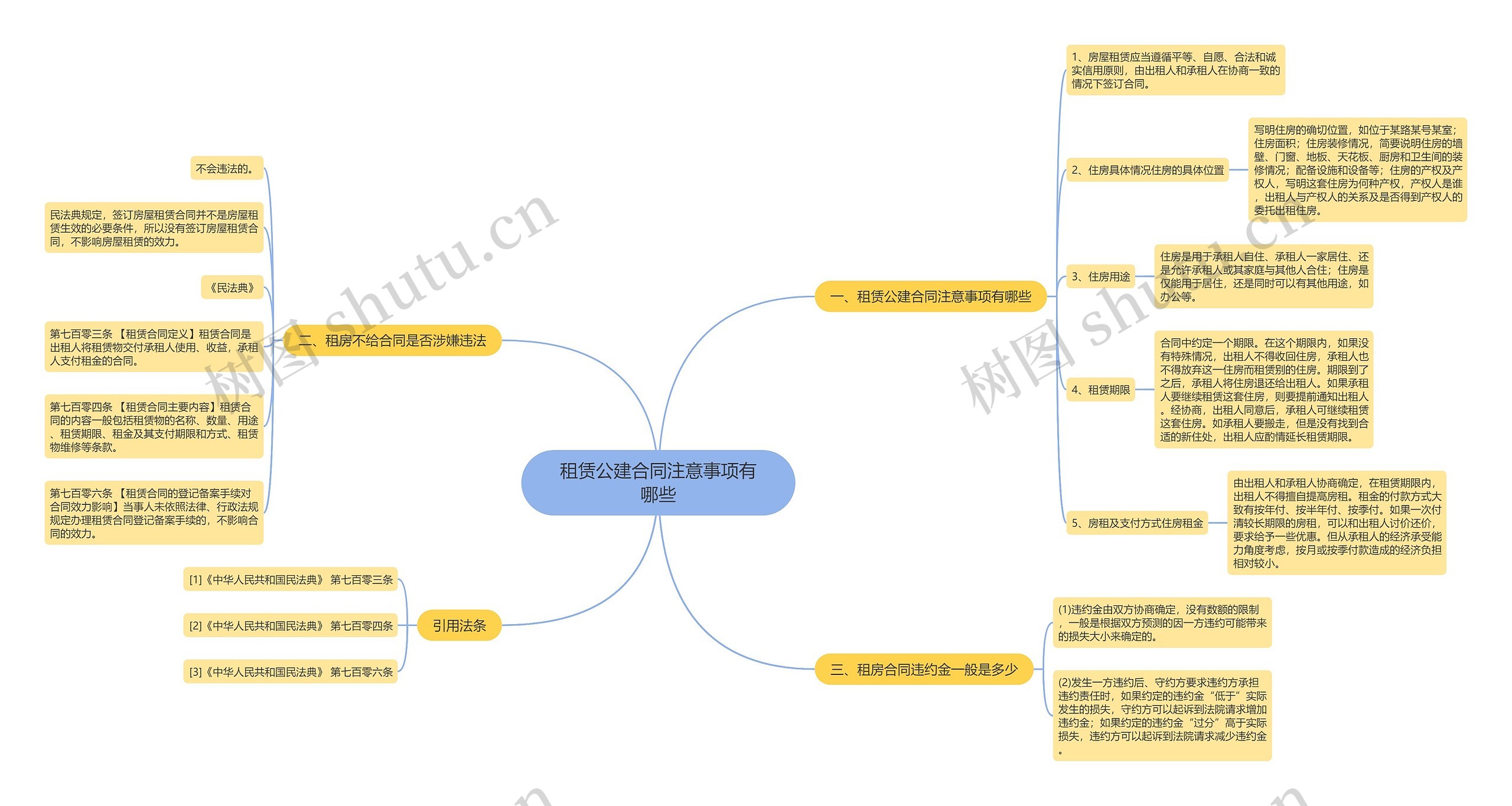 租赁公建合同注意事项有哪些