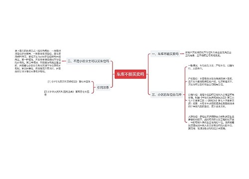 车库不能买卖吗