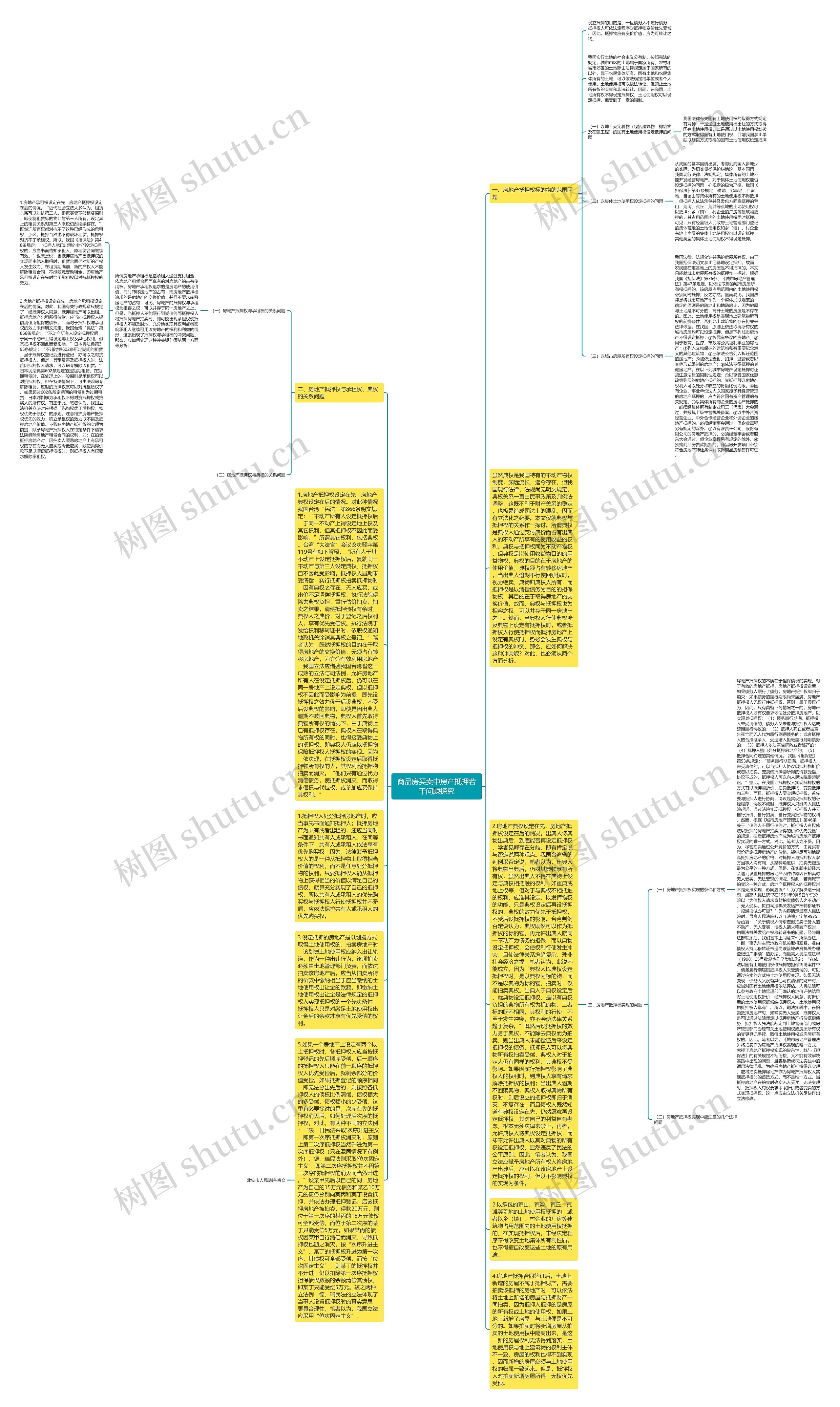 商品房买卖中房产抵押若干问题探究思维导图