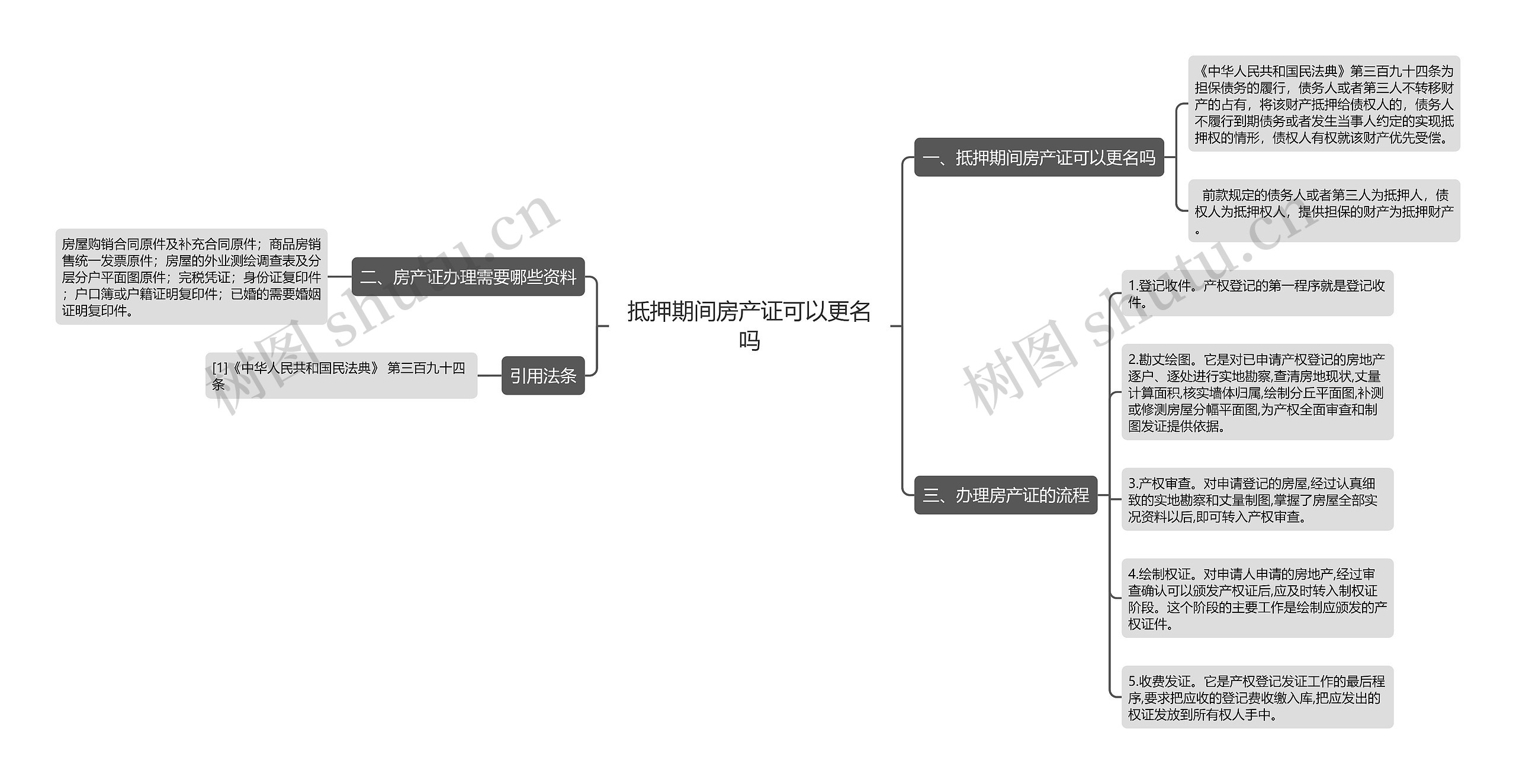 抵押期间房产证可以更名吗