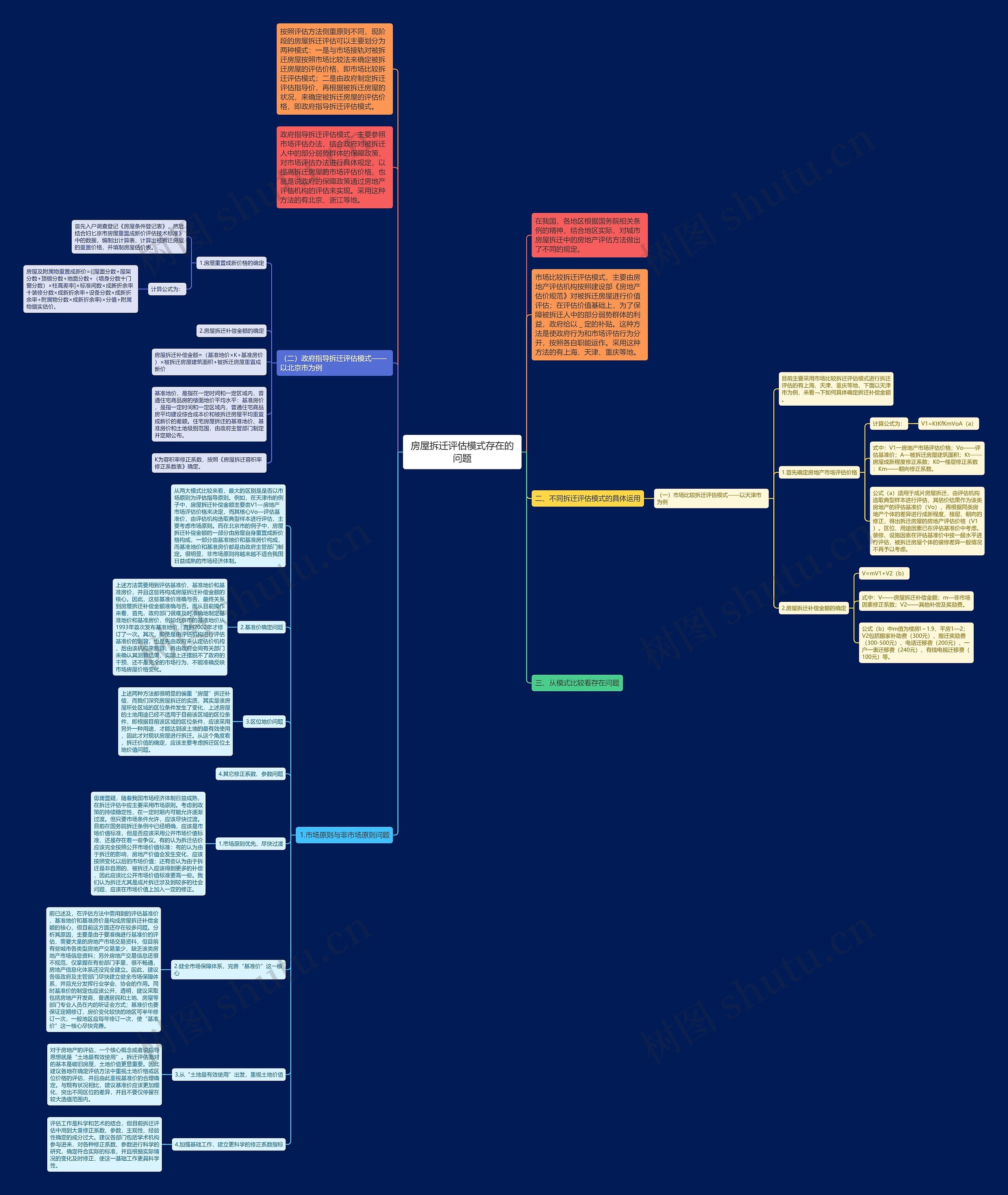 房屋拆迁评估模式存在的问题思维导图