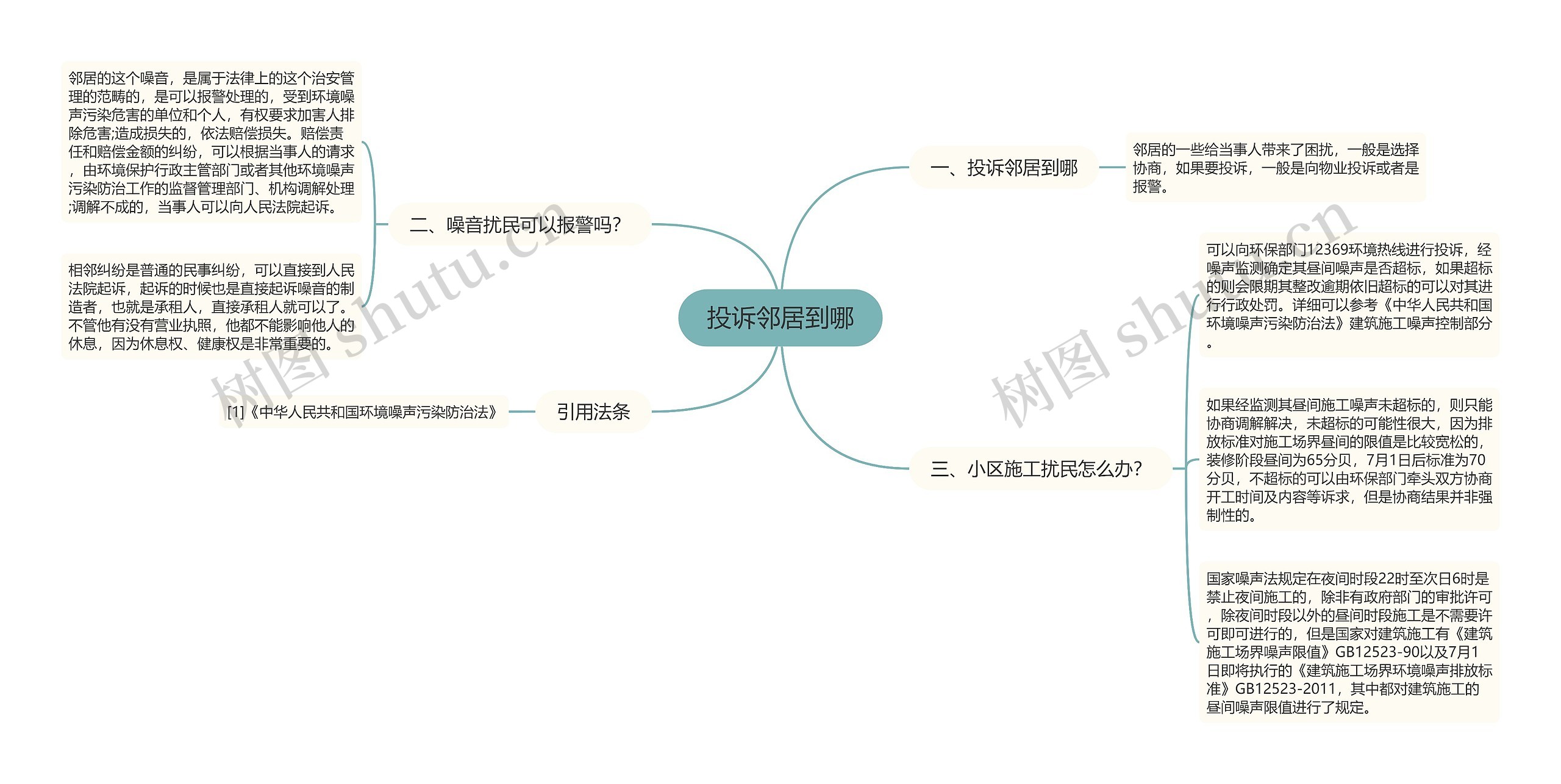 投诉邻居到哪思维导图